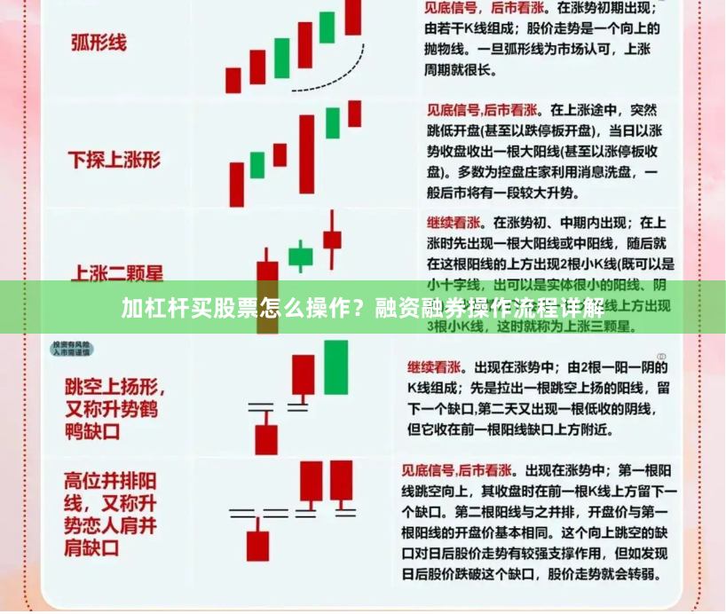 加杠杆买股票怎么操作？融资融券操作流程详解